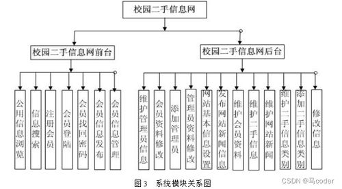 第2彈 推薦一些適合練手 課程設(shè)計 畢業(yè)設(shè)計的php 項(xiàng)目源碼,無任何下載門檻