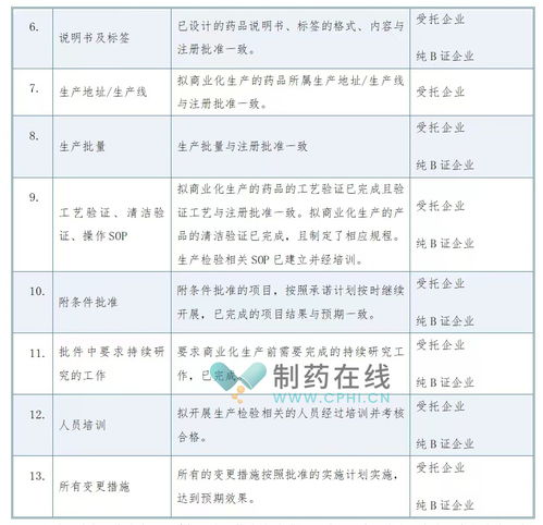 淺談b證mah藥品獲批后至商業(yè)化生產(chǎn)前的風(fēng)險(xiǎn)檢查策略