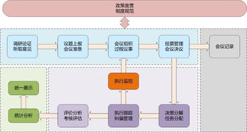 三重一大決策系統(tǒng) oa辦公自動(dòng)化高端品牌 九思軟件