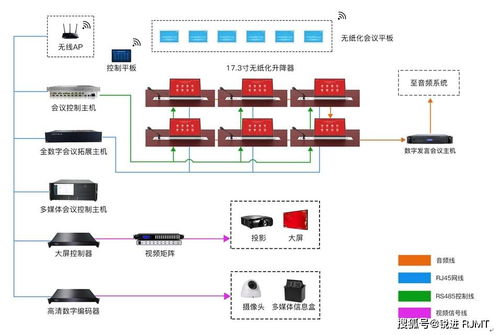 南通市公路局?jǐn)y手銳進(jìn)科技量身定制 無紙化會(huì)議系統(tǒng) 提升政務(wù)辦公智慧化水平