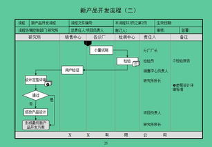 辦公室升職加薪必備錦囊 從產(chǎn)品戰(zhàn)略制訂到發(fā)貨管理,45項(xiàng)流程圖