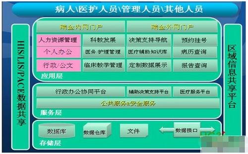 醫(yī)院協(xié)同辦公平臺(tái)建設(shè)原則與系統(tǒng)框架實(shí)現(xiàn)設(shè)計(jì)