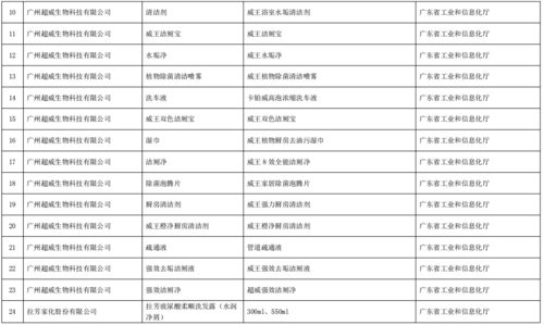 工業(yè)和信息化部辦公廳關于公布第五批綠色制造名單的通知