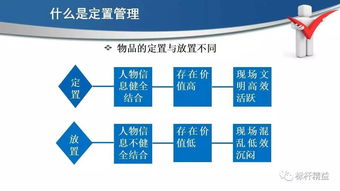 現(xiàn)場6s定置管理,車間現(xiàn)場 辦公室 工具 庫房