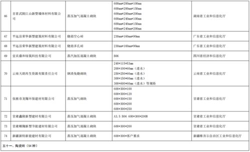 工業(yè)和信息化部辦公廳關于公布第五批綠色制造名單的通知
