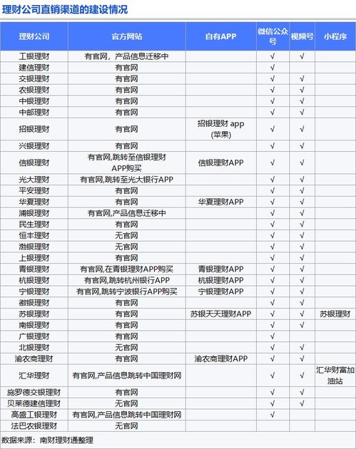 理財(cái)公司產(chǎn)品競爭力大比拼 誰是理財(cái)公司 六邊形戰(zhàn)士