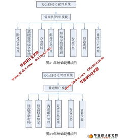 辦公自動(dòng)化oa管理系統(tǒng)的設(shè)計(jì)與實(shí)現(xiàn) asp.net,sql 含錄像