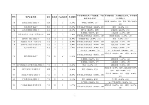 市場監(jiān)管總局辦公廳關(guān)于對(duì)抽檢不合格食品生產(chǎn)企業(yè)嚴(yán)格監(jiān)管的通知