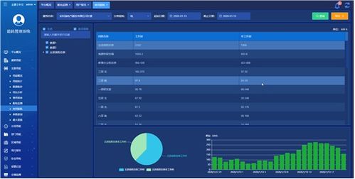 淺談某辦公建筑的建筑能耗管理系統設計及分析
