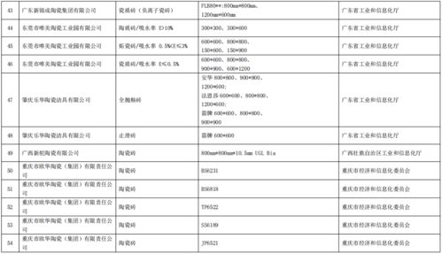 工業和信息化部辦公廳關于公布第五批綠色制造名單的通知
