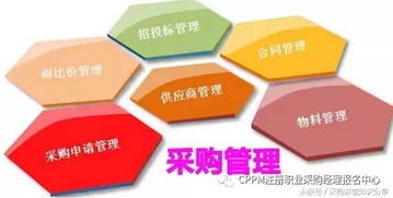 做采購的十大痛苦經歷 有木有